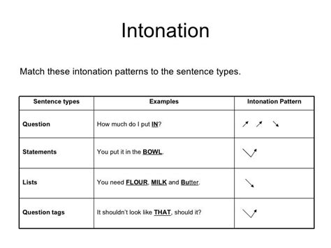 intonation patterns definition and examples