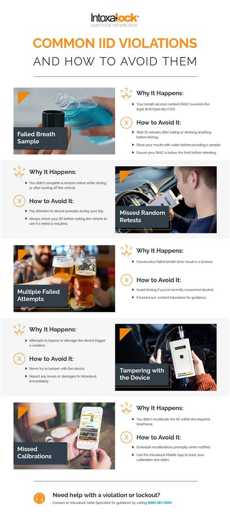 intoxalock violation