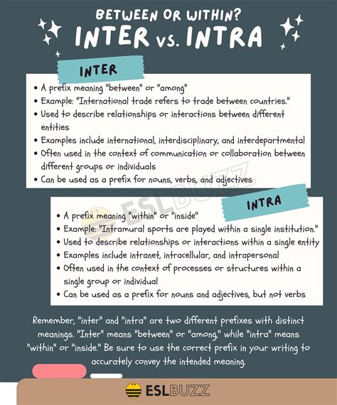 intra vs inter governmental