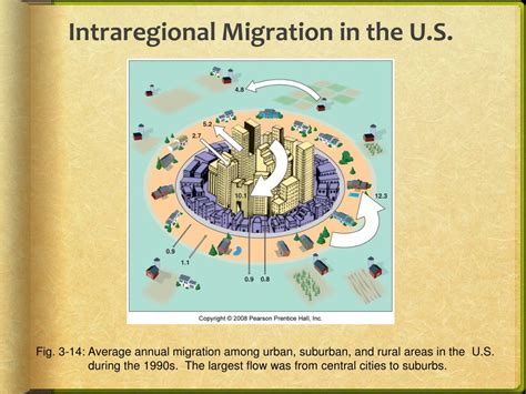Discover the Impact of Intraregional Migration on Local Economies