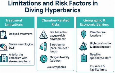 intro diving limitations