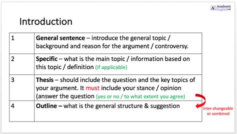 intro structure example