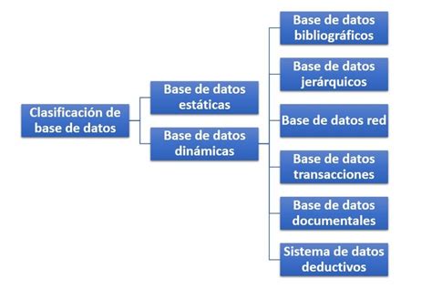 Articles Introduccion A La Base De Datos Latest