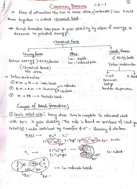 Chemical Bonding Notes for Class 11 Chemistry PDF Download Read