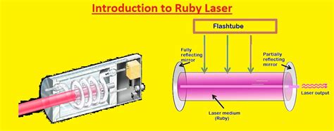 introduction about ruby laser