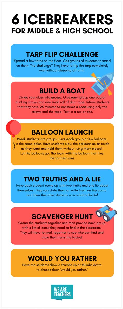 Introduction Icebreakers For Middle School Students