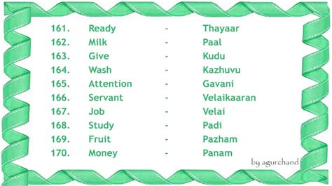introduction meaning in tamil language