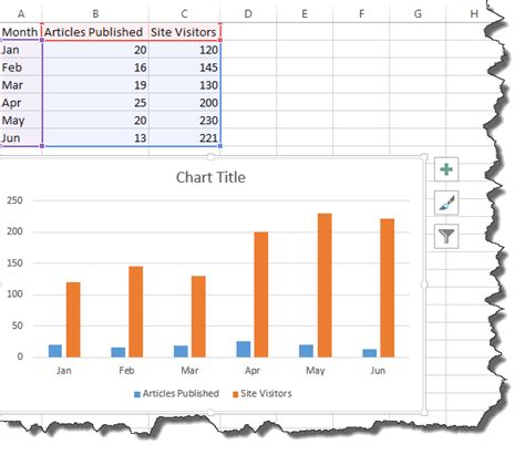 introduction of charts in excel