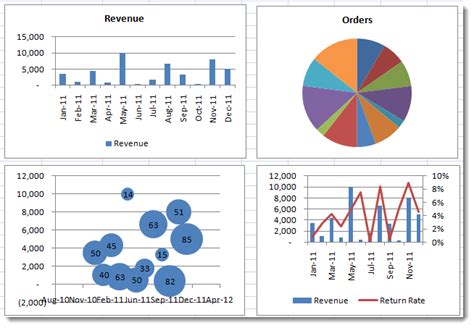 introduction of charts in ms excel