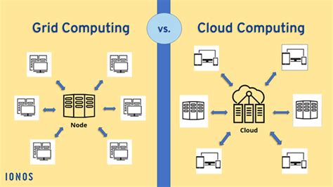 introduction of grid and cloud computing