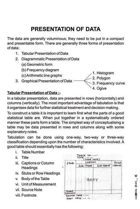 introduction of presentation of data class 11