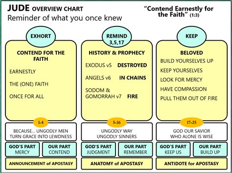 introduction of the book of jude