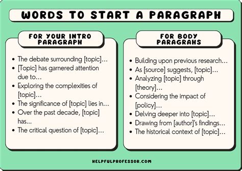 introduction paragraph starters examples