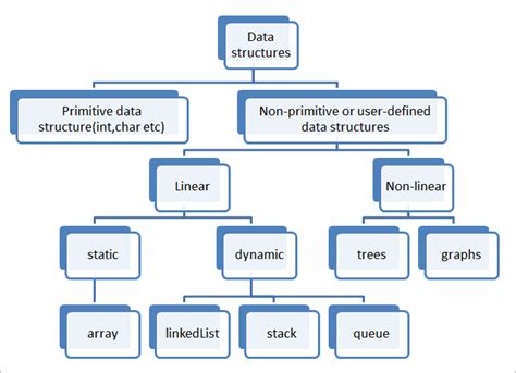introduction to algorithms and data structures in c++