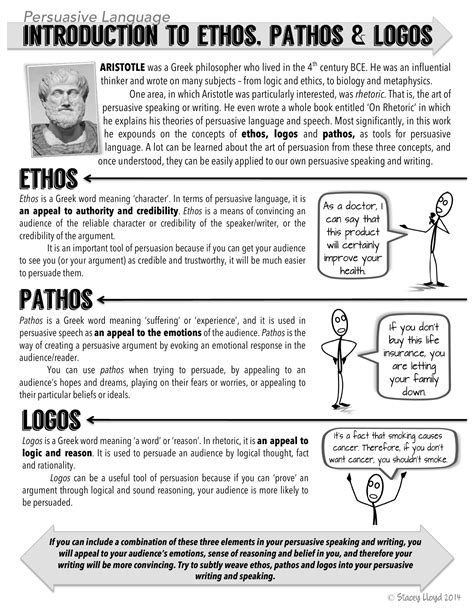 Introduction To Ethos Pathos And Logos Answer Key