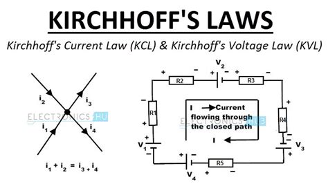 Introduction To Kirchhoff's Law