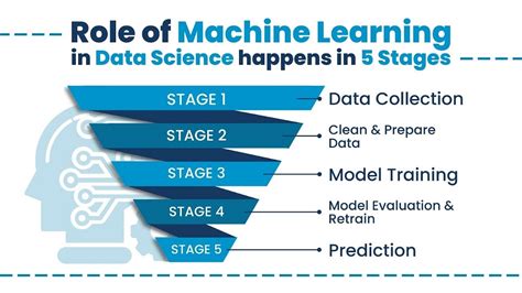 introduction to machine learning and data analytics