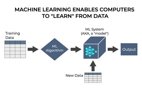 introduction to machine learning theory