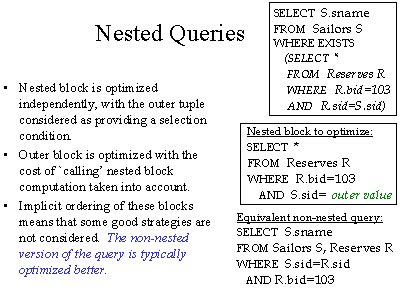 introduction to nested queries