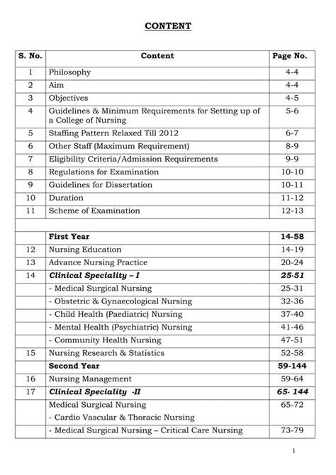 introduction to nursing course syllabus