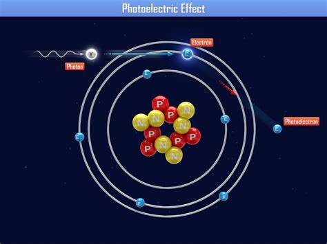 introduction to photoelectric effect