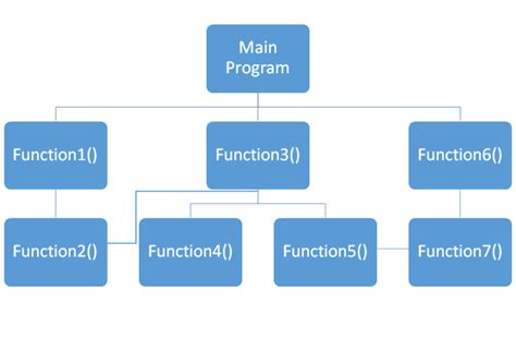 introduction to programming techniques