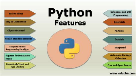 introduction to python and its features