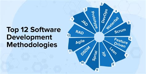 introduction to software development methodologies
