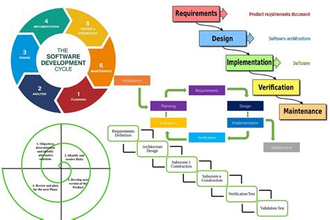 introduction to software process models
