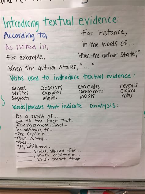 introduction to text evidence examples