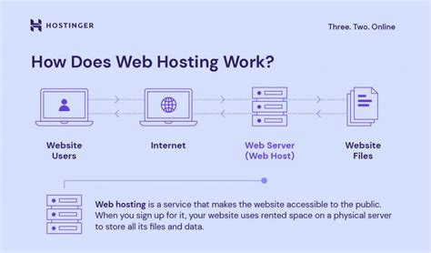 Introduction to Web Hosting: Your Gateway to the Online World