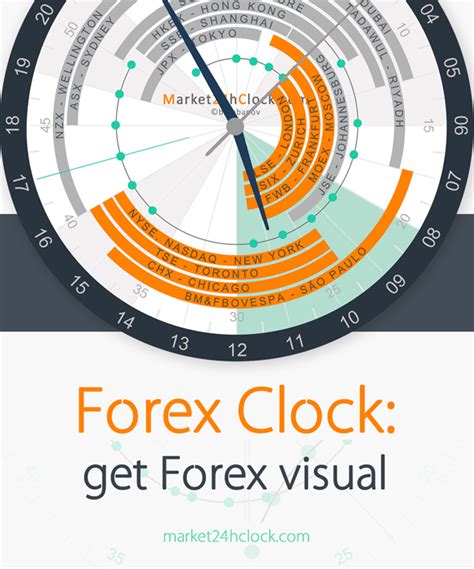 Introduction to Forex Time
