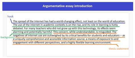 introductions for argumentative essays