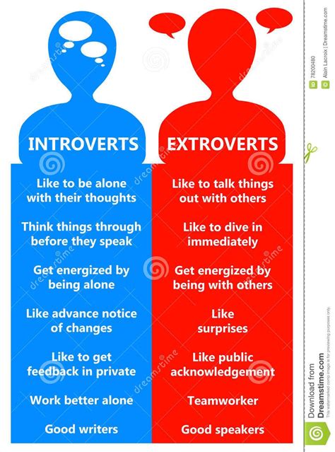 introvert meaning in malayalam explanation