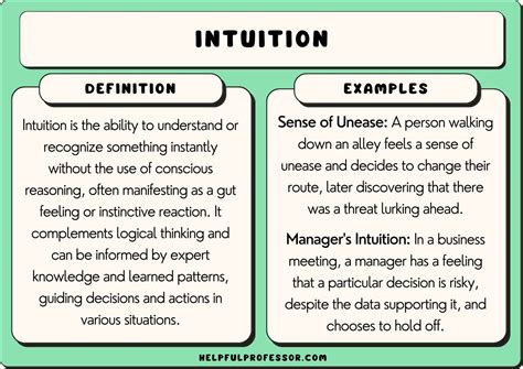intuition meaning in urdu with example sentence