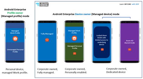 intune android enterprise wifi profile