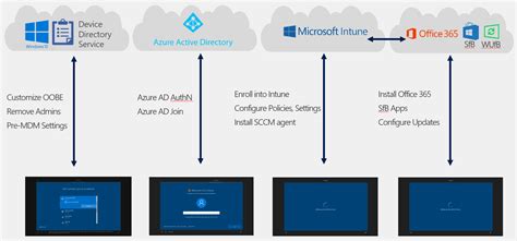 intune autopilot image deployment