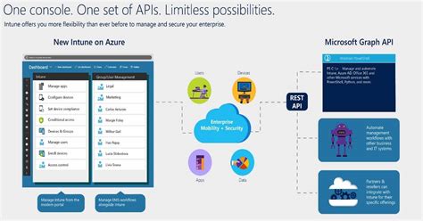 intune graph api powershell examples