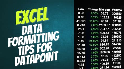 invariably presentation the data formatting
