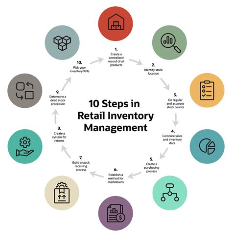 inventories service grocery management