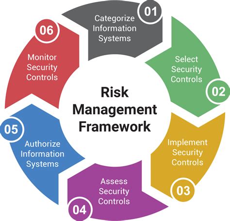 Inventory Audit Inherent Risk & Control Risk YouTube