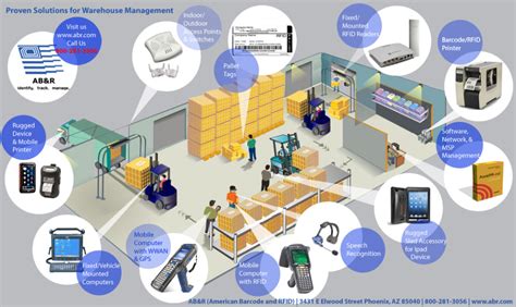 inventory control manufacturing solutions