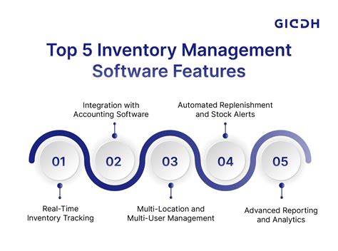 Inventory Management Software Features