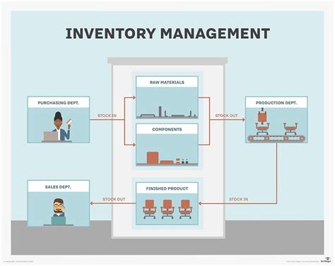 inventory management system overview