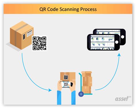 Inventory Qr Code System