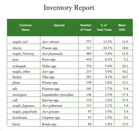 inventory services for departmental reporting