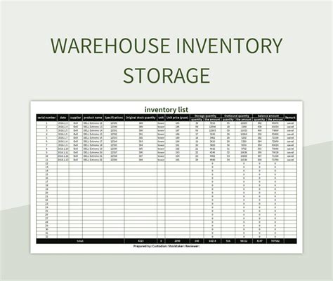 Inventory Storage Template