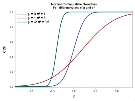 inverse cdf of standard normal distribution