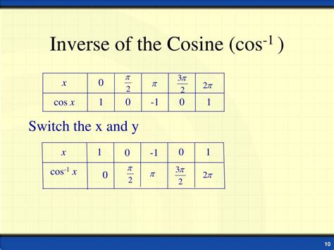 Understanding the Inverse Cos of 0: A Professional Guide