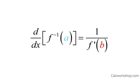 Unravel the Mysteries of Inverse Derivative: A Formula Explained